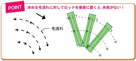 ロッドの巻き方